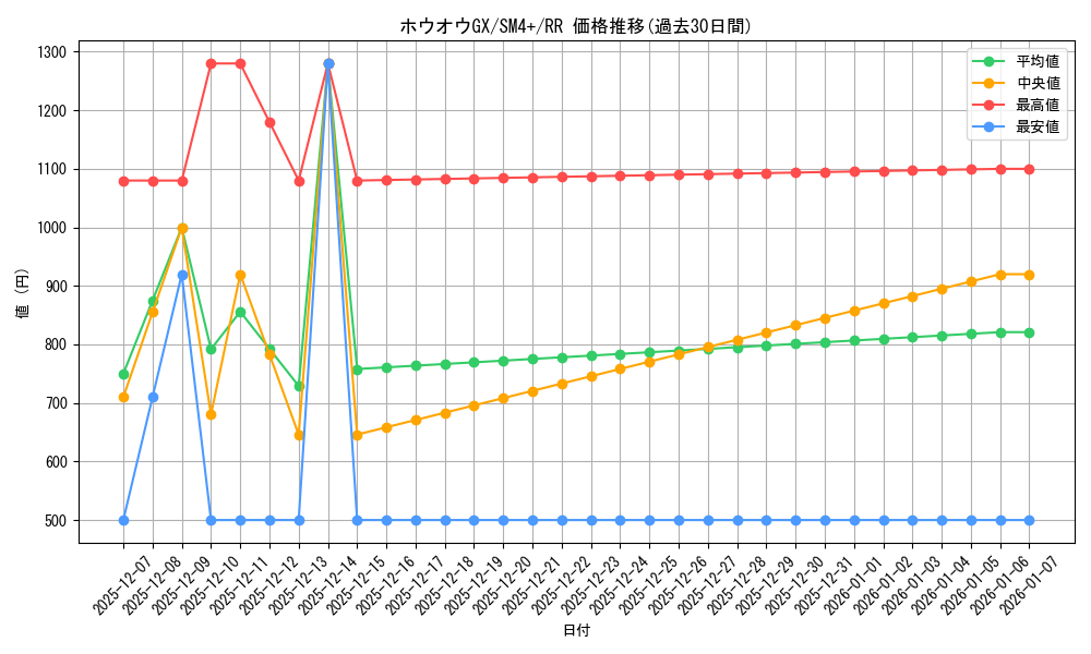 card_36832_series_61252_rarity_73311_graph