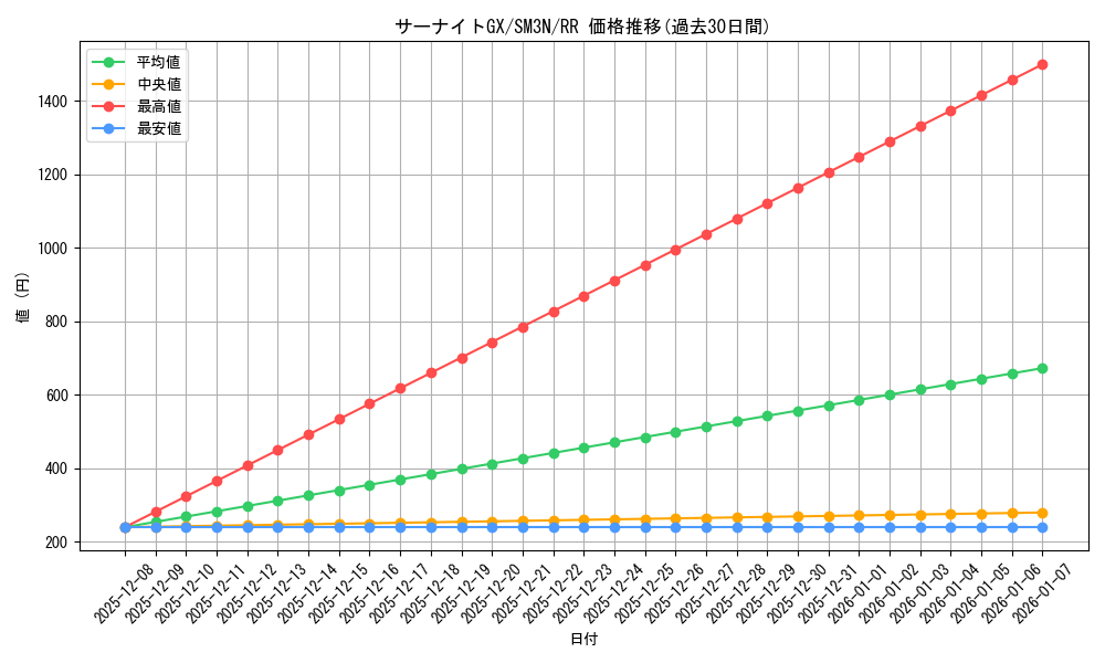 card_36922_series_61248_rarity_73311_graph
