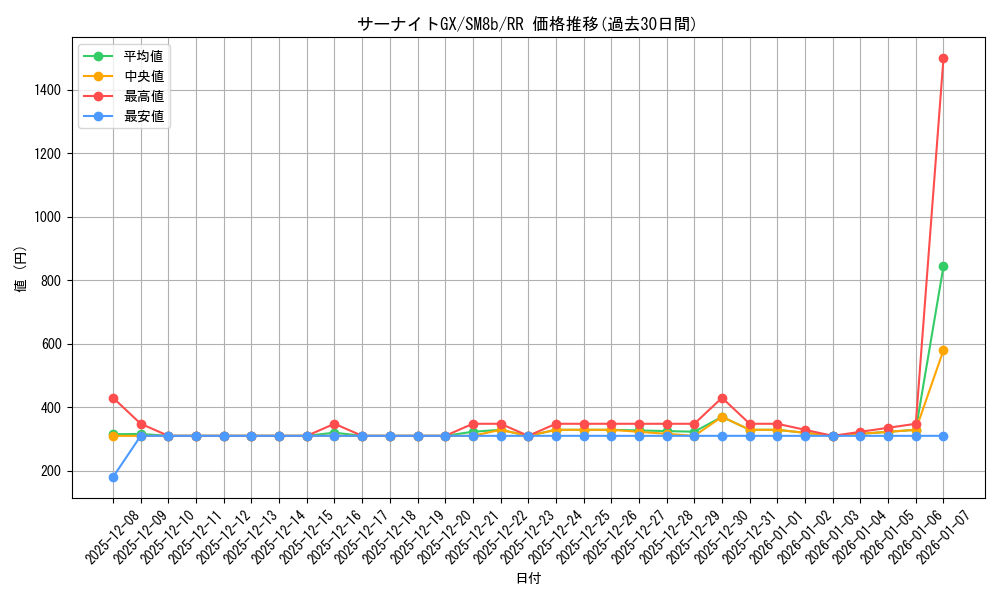 card_36922_series_61277_rarity_73311_graph