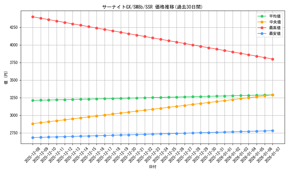 card_36922_series_61277_rarity_80280_graph