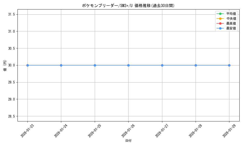 card_37016_series_61249_rarity_65215_graph