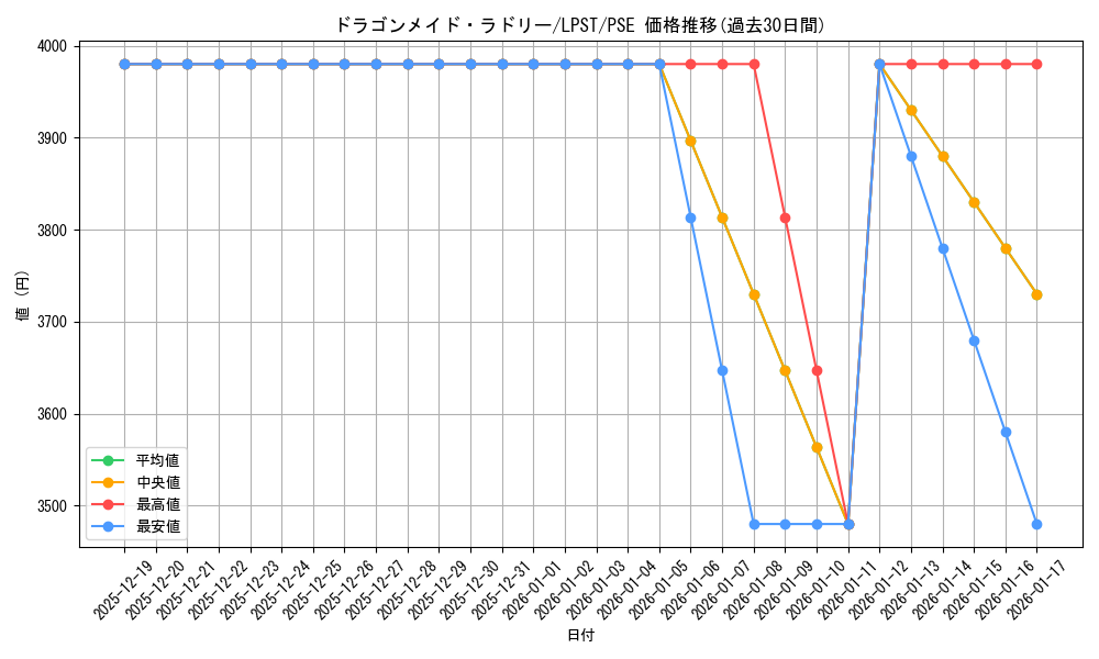 card_3707_series_1460300_rarity_8_graph