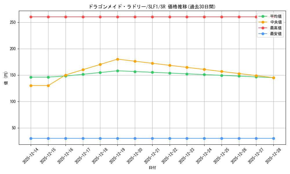card_3707_series_3238_rarity_3_graph