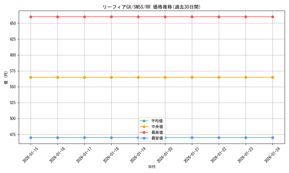 card_37313_series_61254_rarity_73311_graph