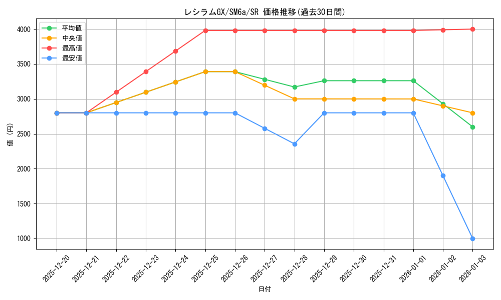 card_37741_series_61261_rarity_71891_graph