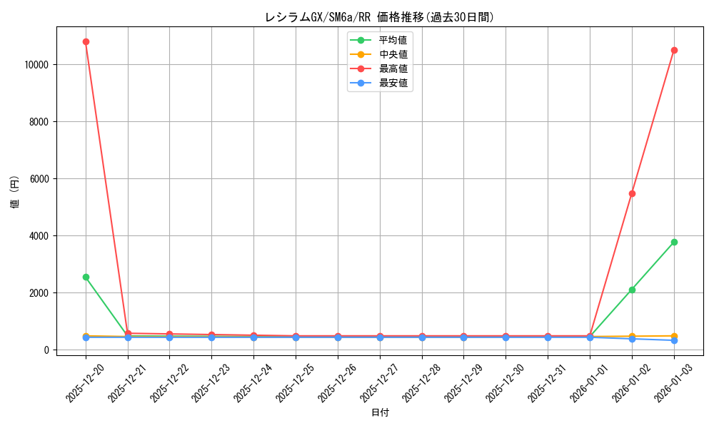 card_37741_series_61261_rarity_73311_graph