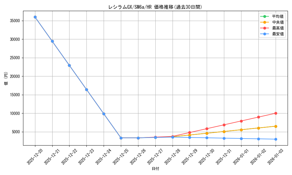 card_37741_series_61261_rarity_77945_graph