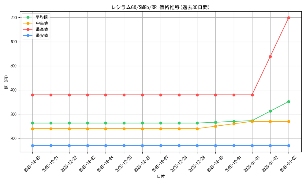 card_37741_series_61277_rarity_73311_graph