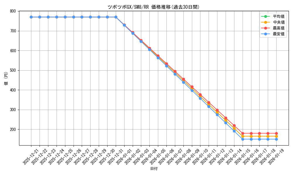card_38376_series_61275_rarity_73311_graph