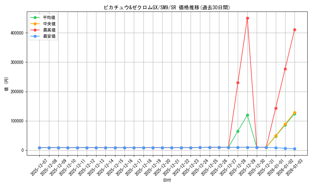 card_38883_series_61281_rarity_71891_graph