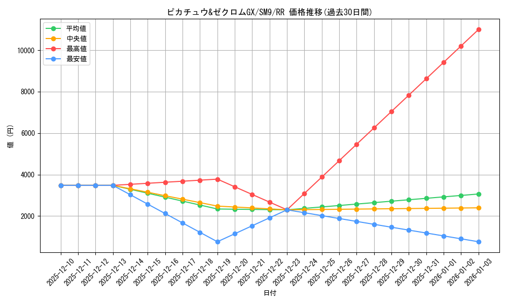 card_38883_series_61281_rarity_73311_graph