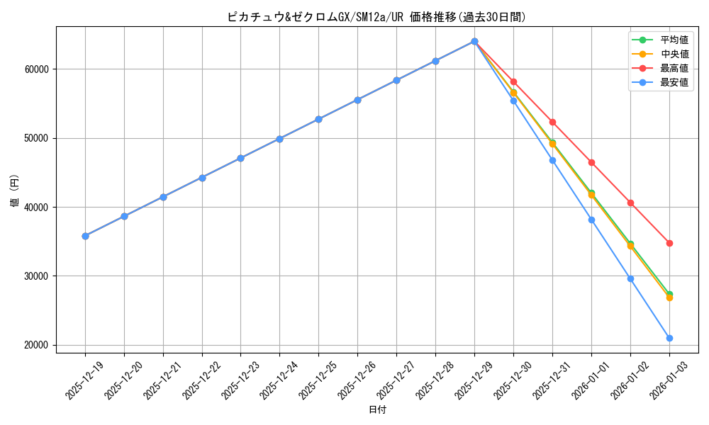 card_38883_series_61299_rarity_71893_graph