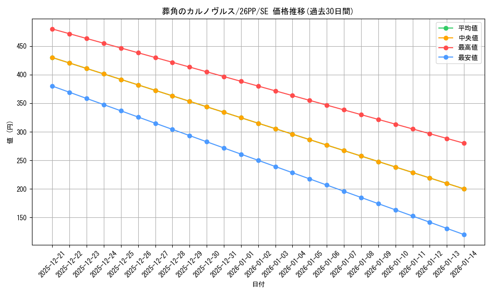 card_388_series_1721757_rarity_5_graph
