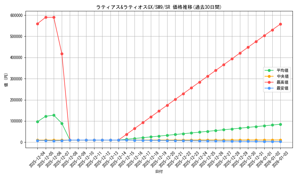 card_38912_series_61281_rarity_71891_graph