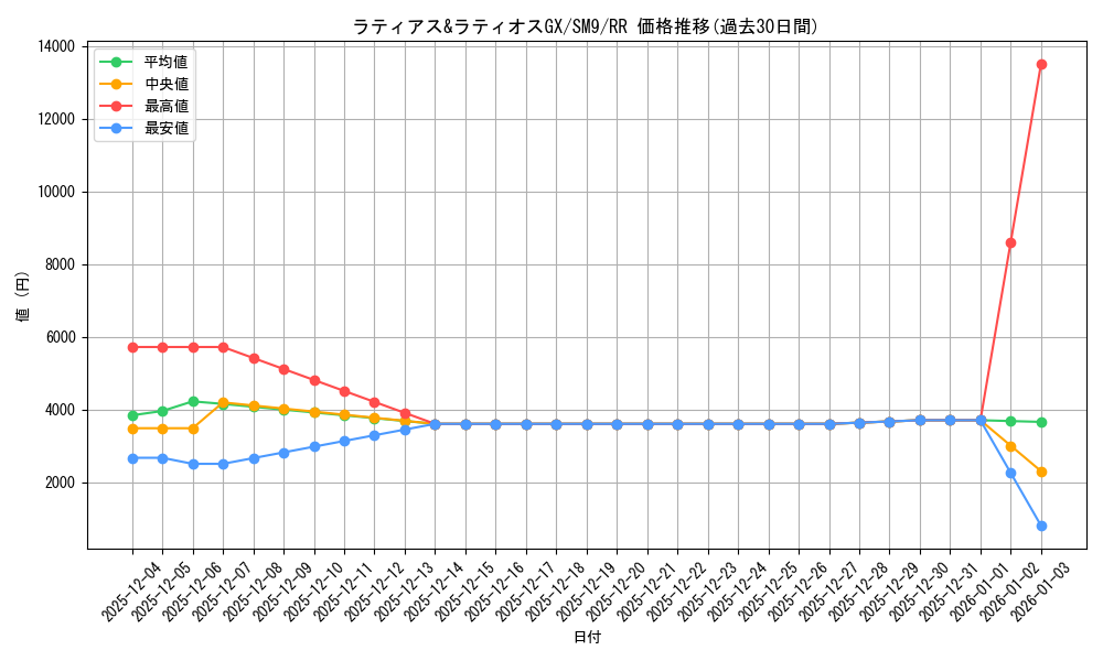 card_38912_series_61281_rarity_73311_graph