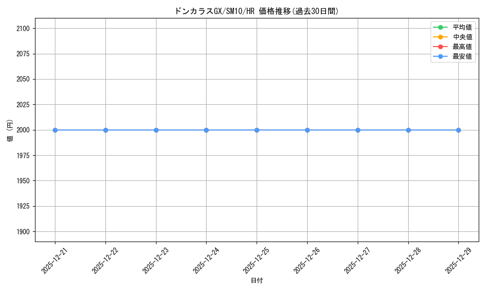 card_39249_series_61287_rarity_77945_graph