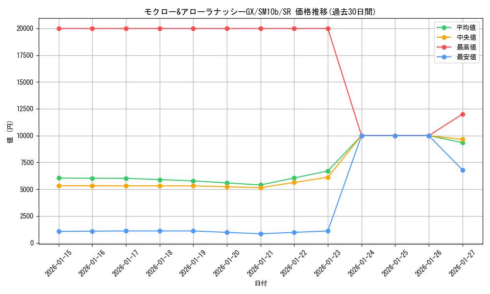 card_39463_series_61292_rarity_71891_graph