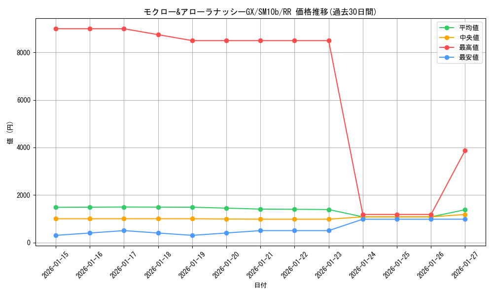 card_39463_series_61292_rarity_73311_graph