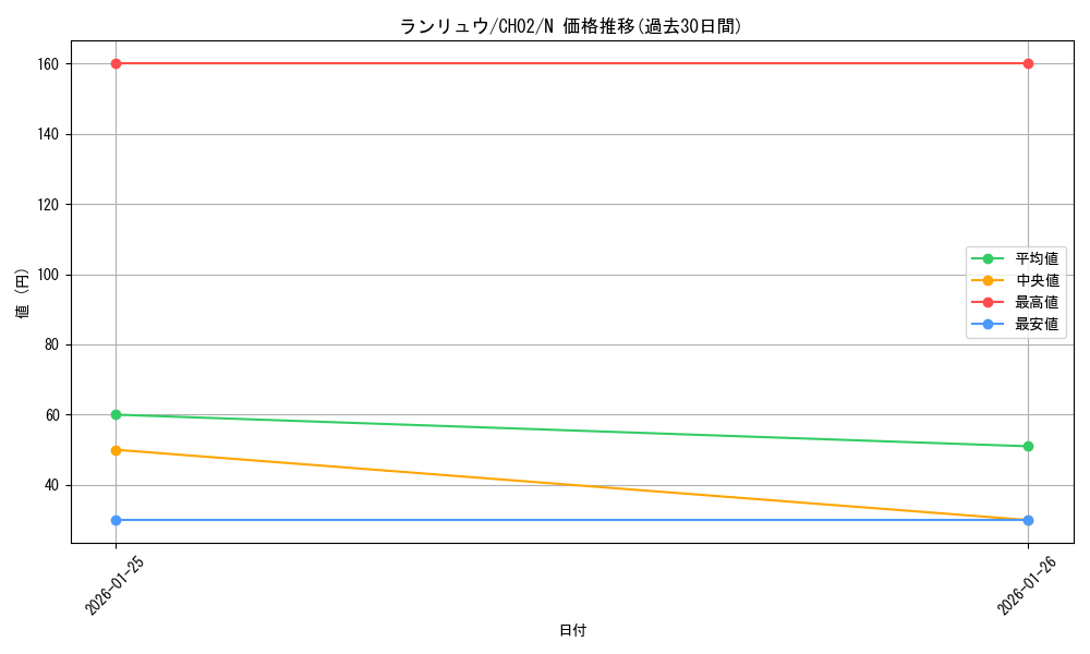 card_3957_series_2789878_rarity_1_graph