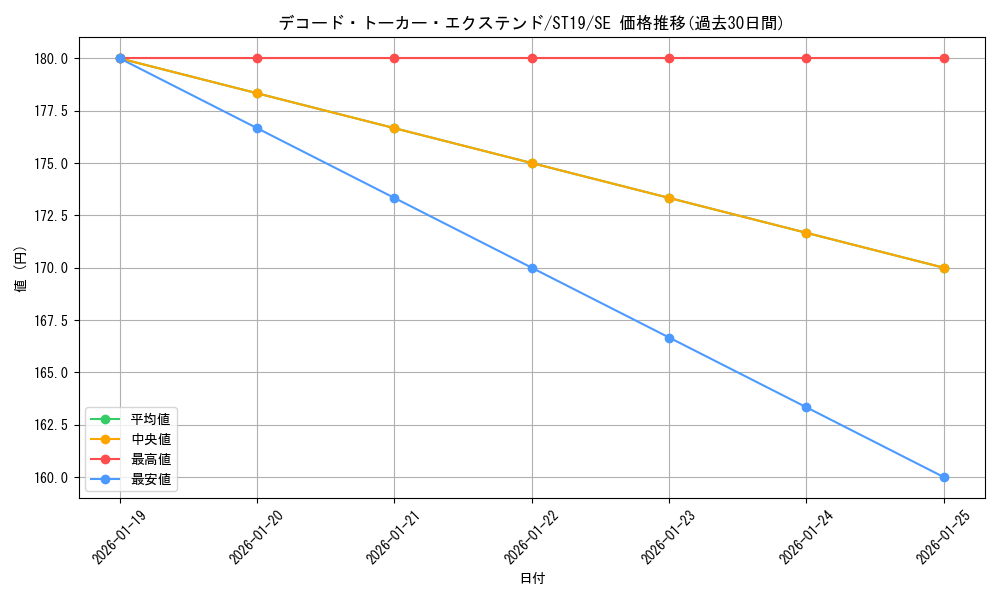 card_3968_series_9071_rarity_5_graph