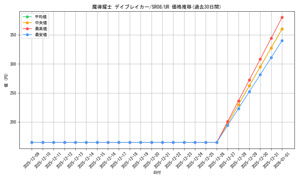 card_3984_series_9092_rarity_7_graph