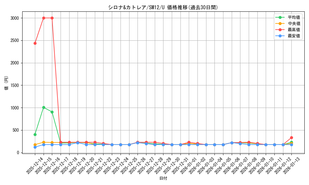 card_39930_series_61298_rarity_65215_graph