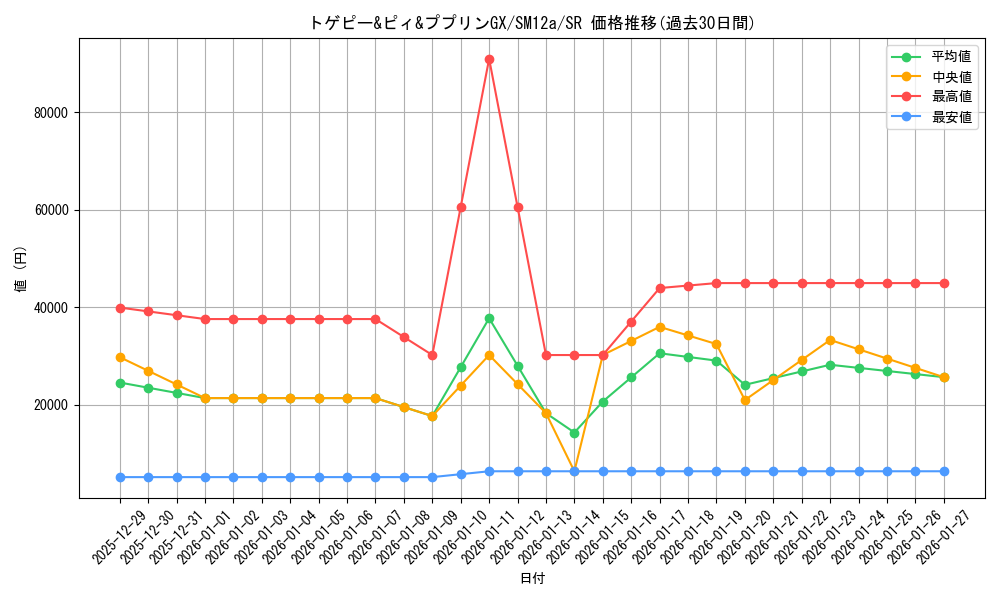 card_40053_series_61299_rarity_71891_graph