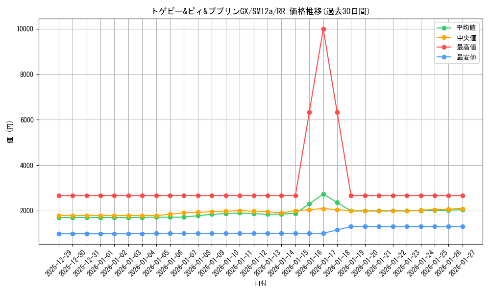 card_40053_series_61299_rarity_73311_graph