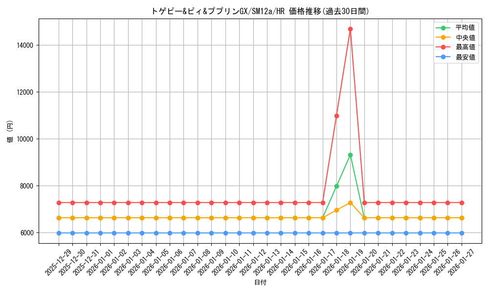 card_40053_series_61299_rarity_77945_graph
