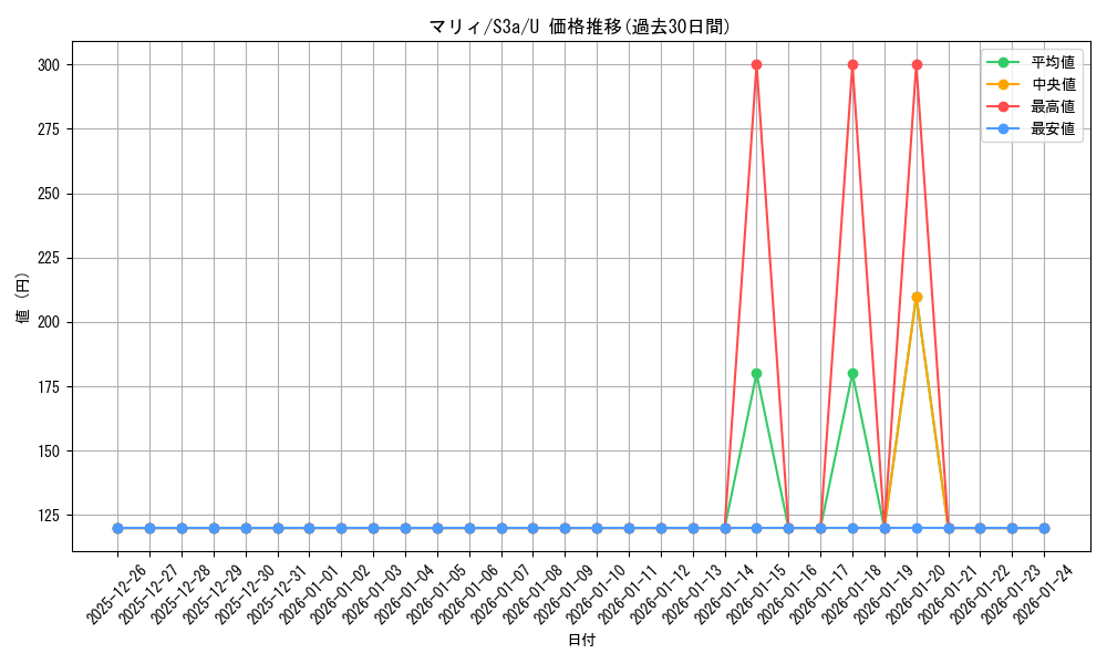 card_40217_series_61315_rarity_65215_graph