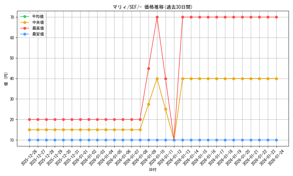 card_40217_series_61328_rarity_95225_graph