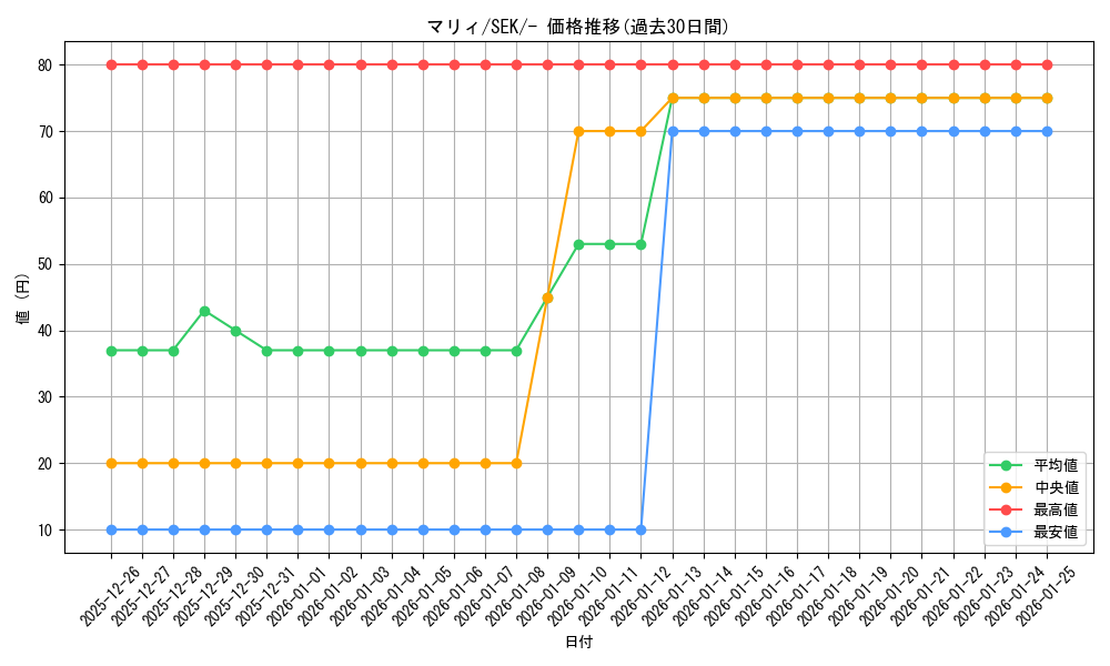 card_40217_series_61329_rarity_95225_graph