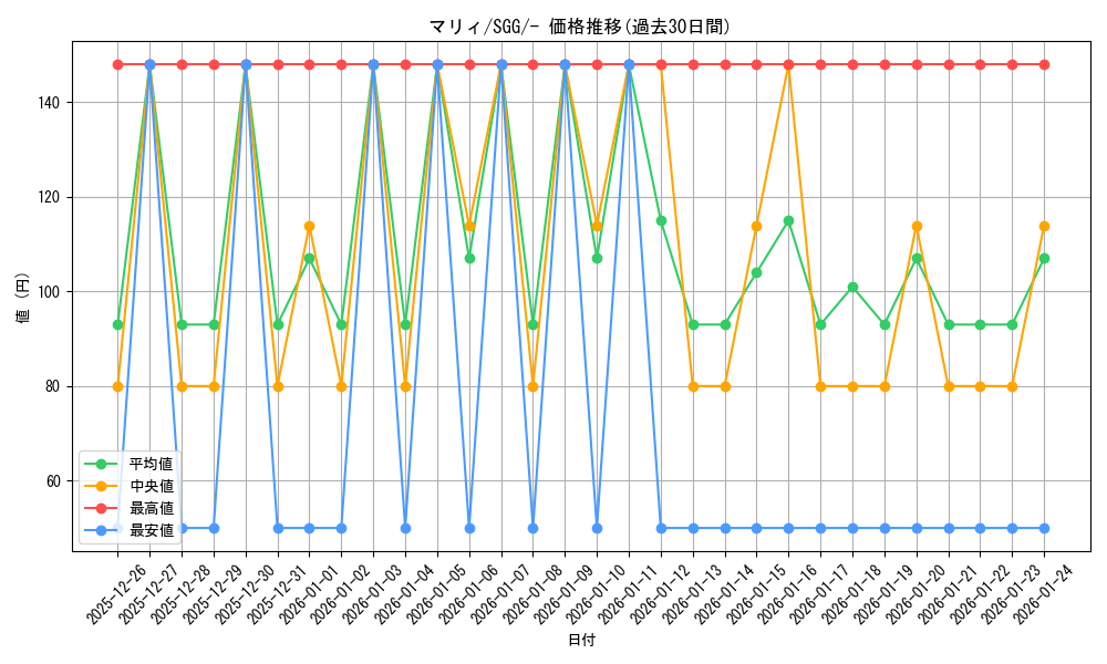 card_40217_series_61341_rarity_95225_graph
