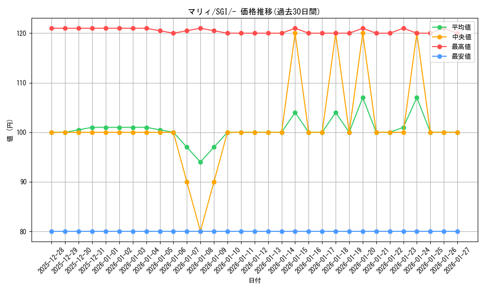 card_40217_series_61342_rarity_95225_graph