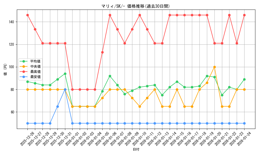 card_40217_series_61356_rarity_95225_graph