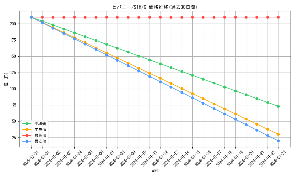 card_40224_series_61306_rarity_65214_graph