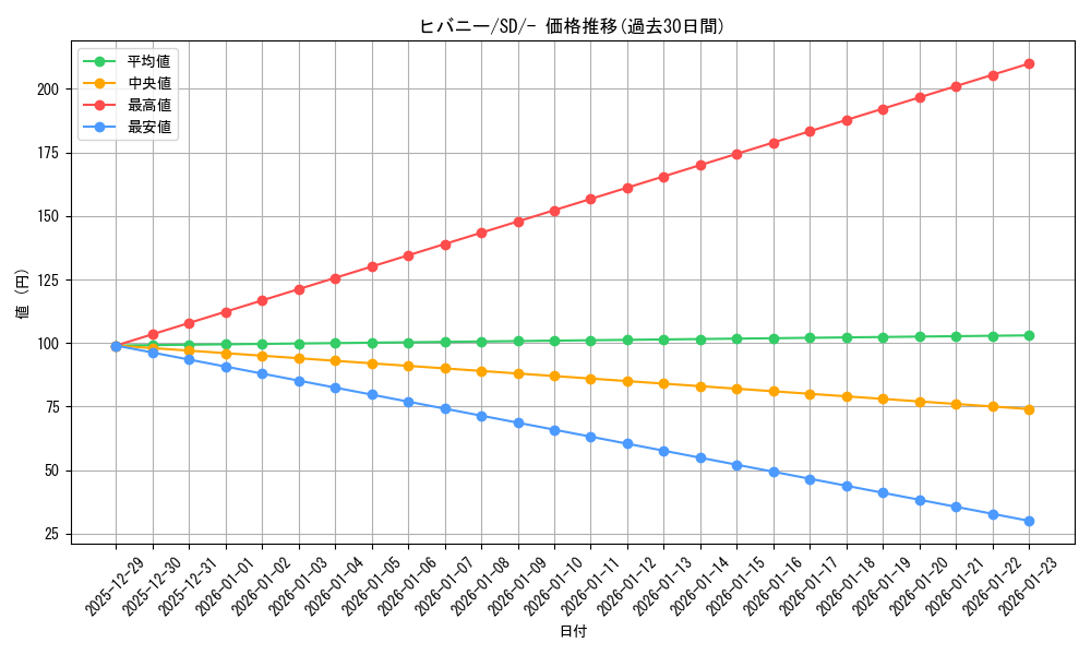 card_40224_series_61317_rarity_95225_graph