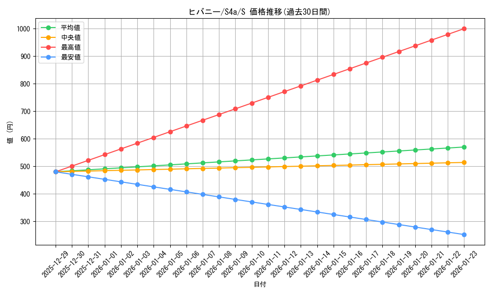 card_40224_series_61327_rarity_80235_graph