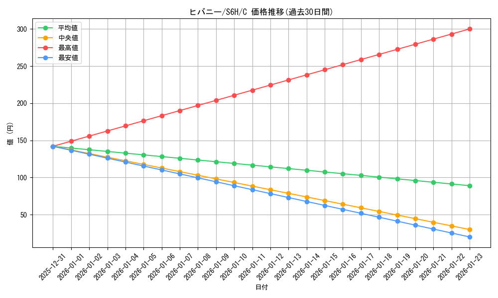 card_40224_series_61336_rarity_65214_graph