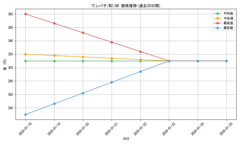 card_40273_series_61445_rarity_86461_graph