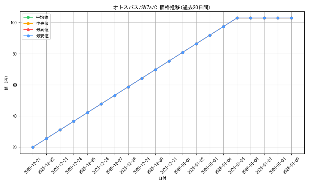 card_40349_series_61420_rarity_65214_graph