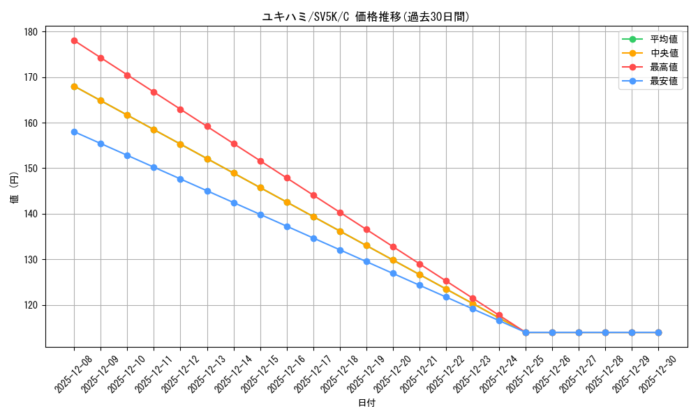 card_40406_series_61405_rarity_65214_graph