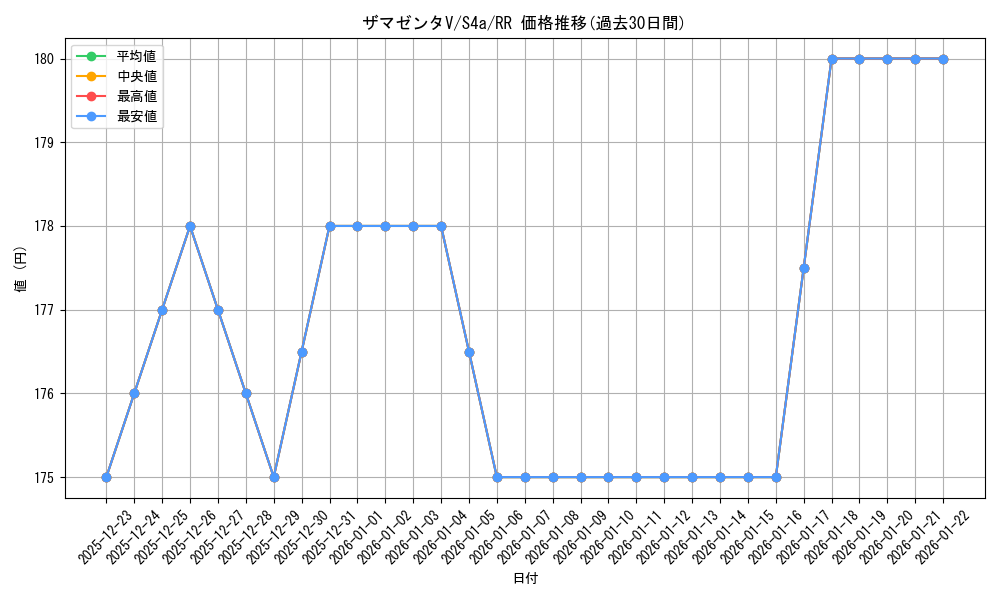 card_40435_series_61327_rarity_73311_graph