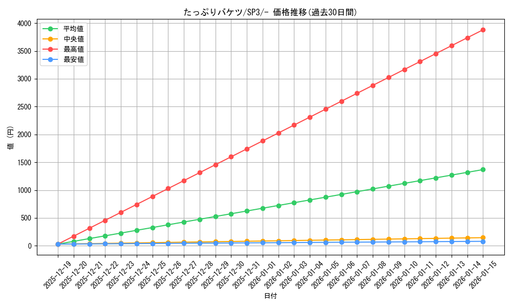 card_40570_series_61338_rarity_95225_graph