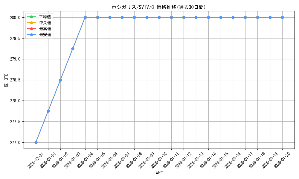 card_40677_series_61374_rarity_65214_graph