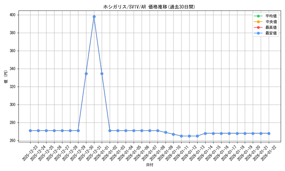 card_40677_series_61374_rarity_86461_graph