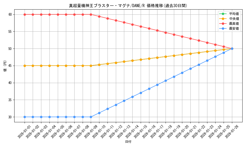 card_4070_series_9228_rarity_62_graph