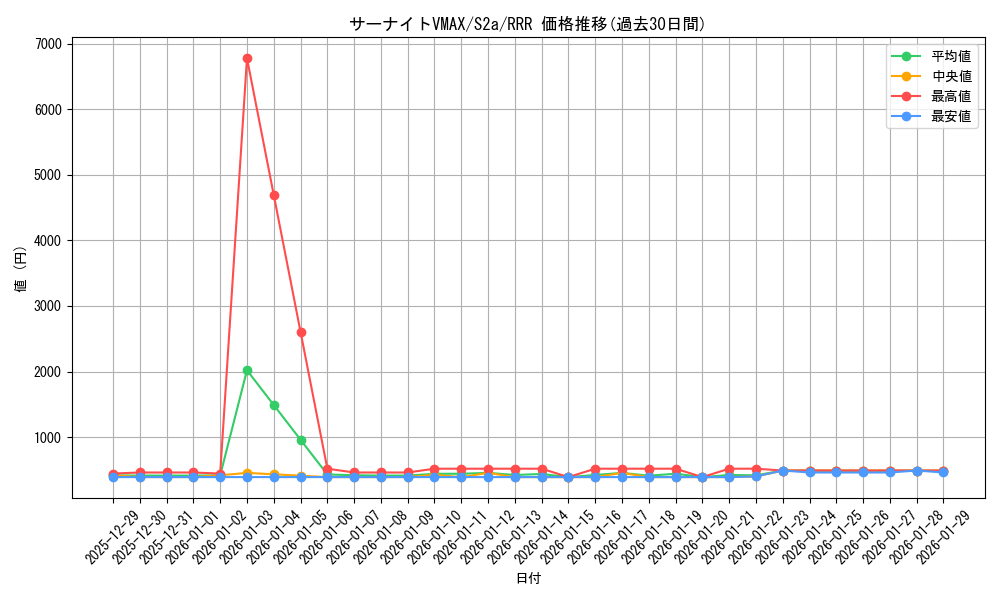 card_40783_series_61313_rarity_81866_graph