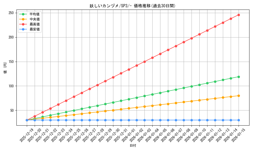 card_40815_series_61338_rarity_95225_graph