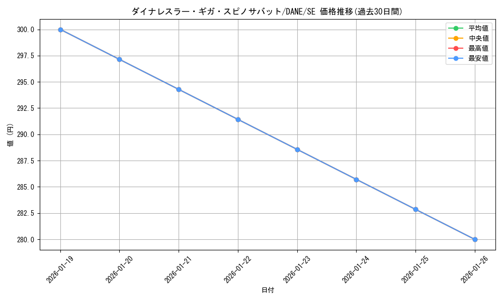 card_4087_series_9228_rarity_5_graph